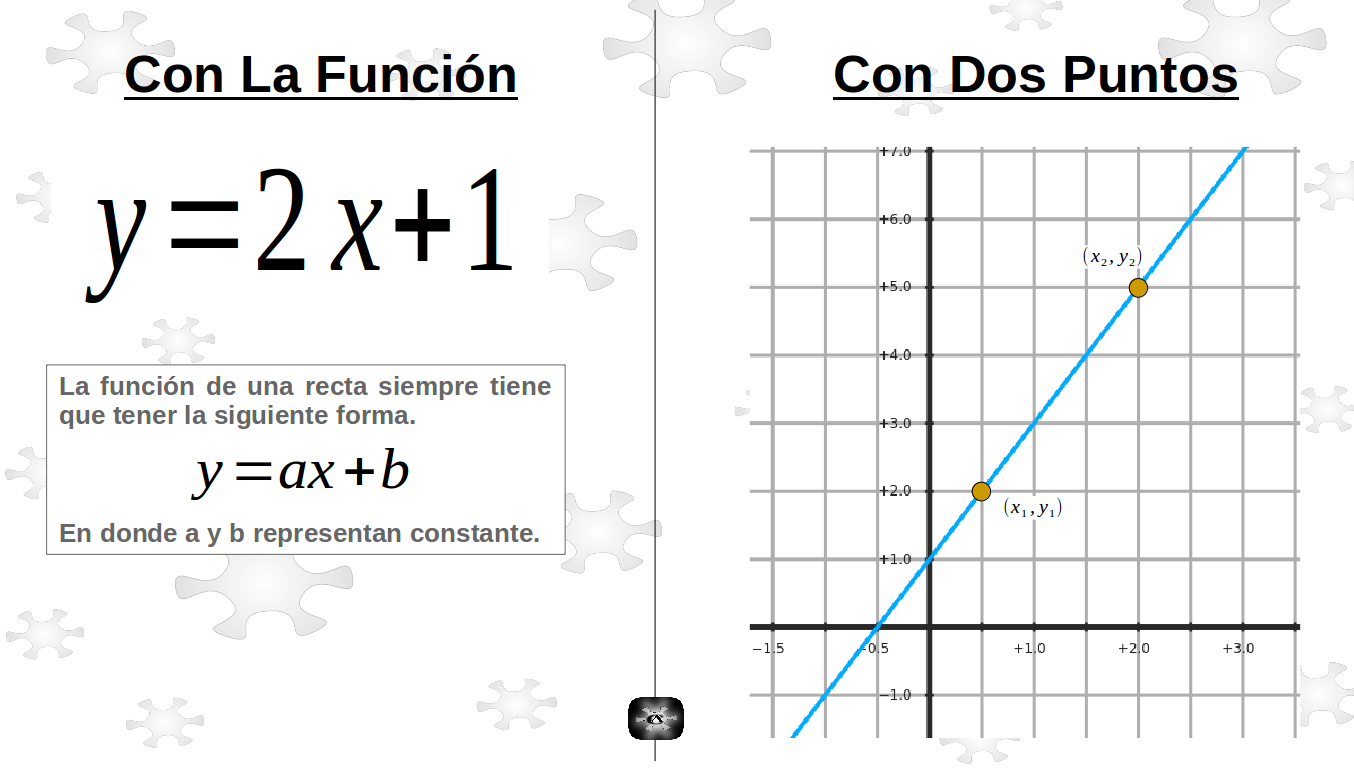 Pendiente De Una Función Lineal