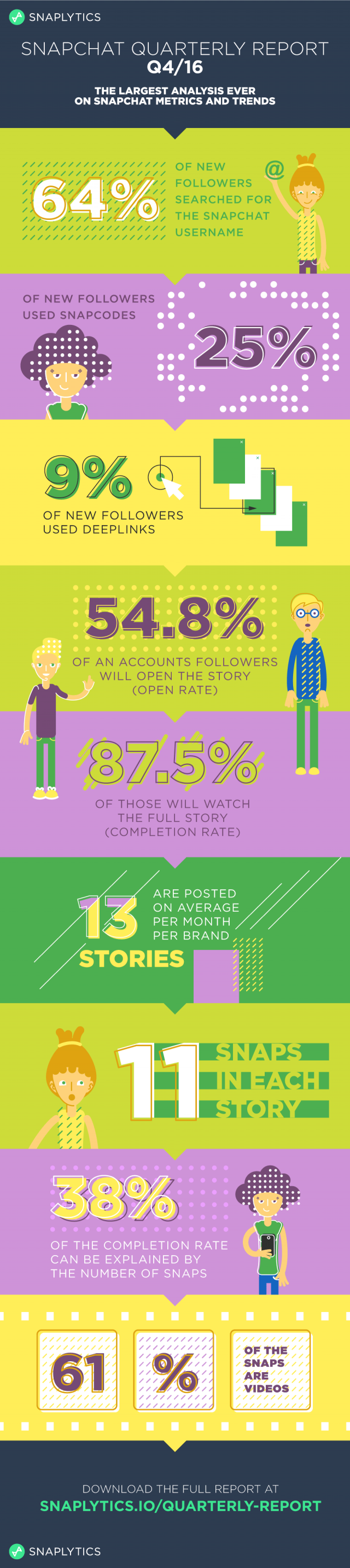 The Future of Marketing on Snapchat Is Video [Infographic]