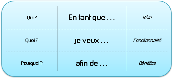User Story : matrice Rôle - Fonctionnalité - Bénéfice
