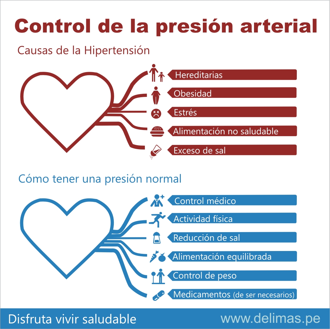métodos eficientes con hipertensión arterial maligna