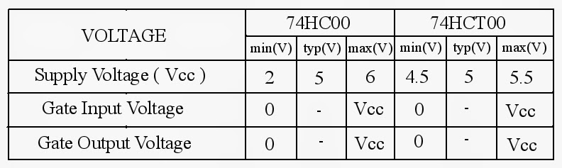 74hc00 74hct00 Quad 2
