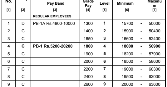 Th CPC Pay Structure Table For Tamil Nadu Govt Employees Latest Th Pay Commission News