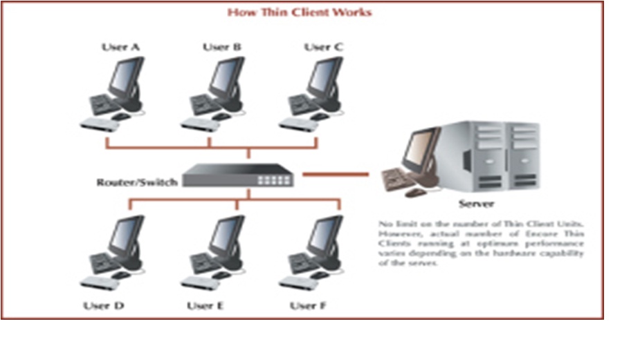 adrianto: JARINGAN KOMPUTER THIN CLIENT