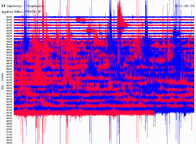 ΣΑΝΤΟΡΙΝΗ :Οι σεισμογράφοι τρελάθηκαν η κάτι δεν πάει καλά ?  