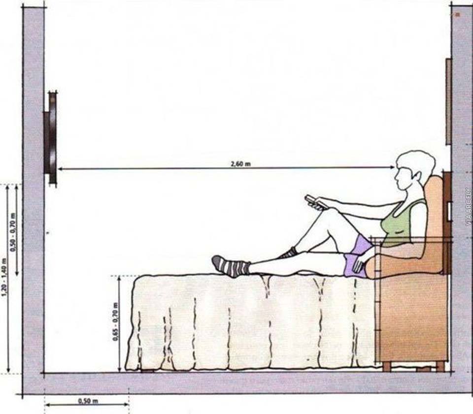 Dimension of Bed and distance tivi and people Home Interior Designs