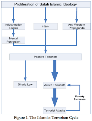 the cause of jihadist terrorism and how to combat it
