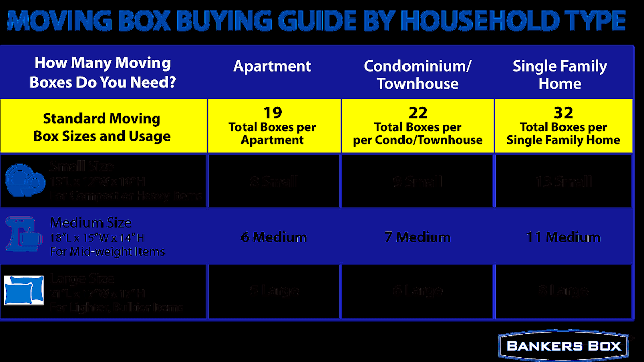 Moving Box Dimensions Box Choices