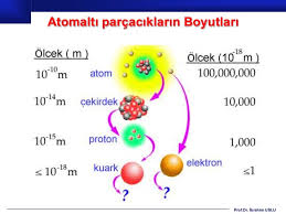 Atom altı tanecikler 9 sınıf notlar