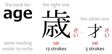 The kanji for age: 歳 and 才. Both have the same reading, sai, but one is easier to write having only 3 strokes compared to 13 strokes.