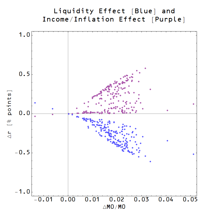 Information Transfer Economics The effects that move interest rates