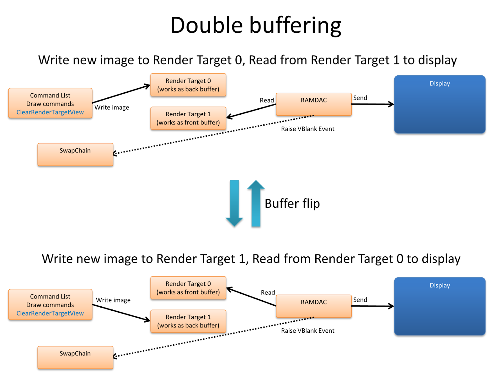 Сайклинг процесс. Server sent events. Event send. Email marketing examples. Фреймворк zk.