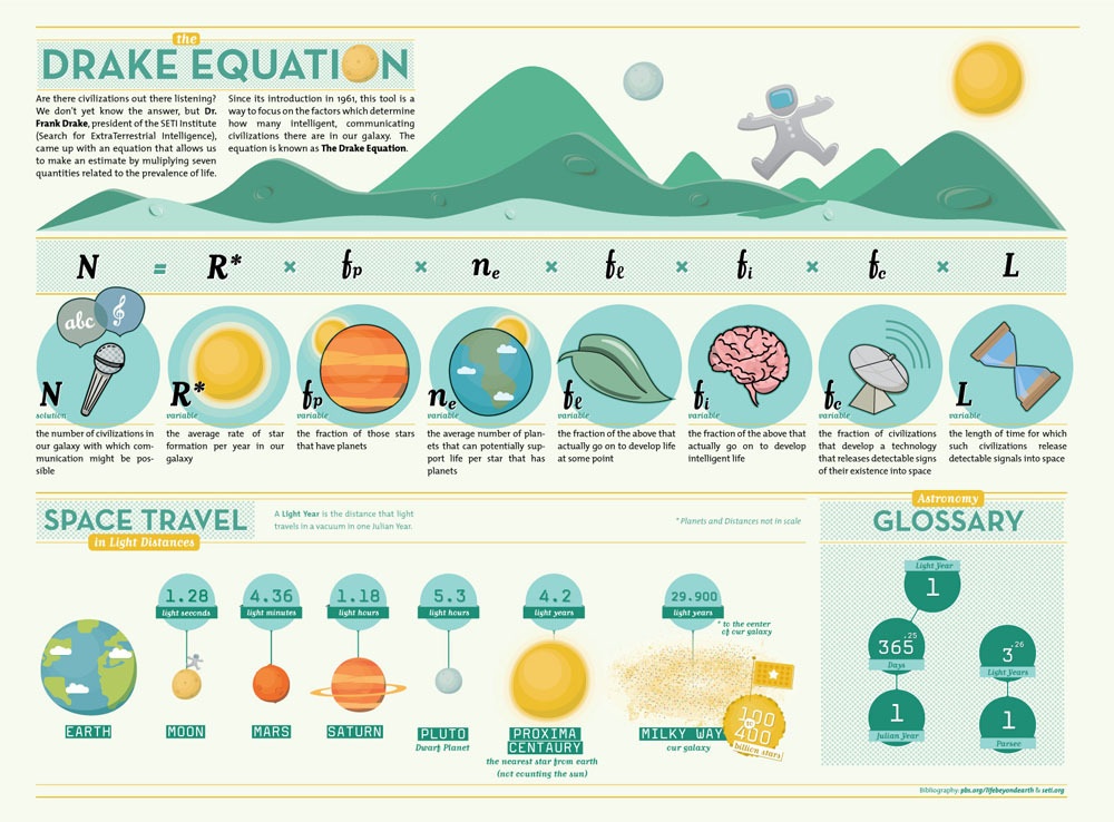 The Crypto Blast: The Drake Equation!