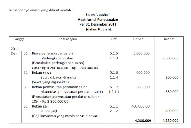 Cara Membuat Jurnal Umum Dan Memposting Ke Buku Besar Akuntansi Cara Membuat Jurnal Umum Dan Memposting Ke Buku Besar Akuntansi