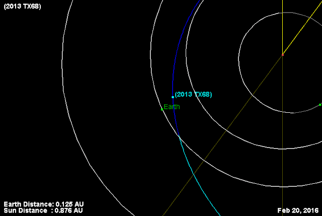 máxima aproximação do asteroide 2013 TX68 - dia 5 de março de 2016
