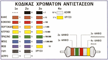 4 Band Resistor Color Code Calculator