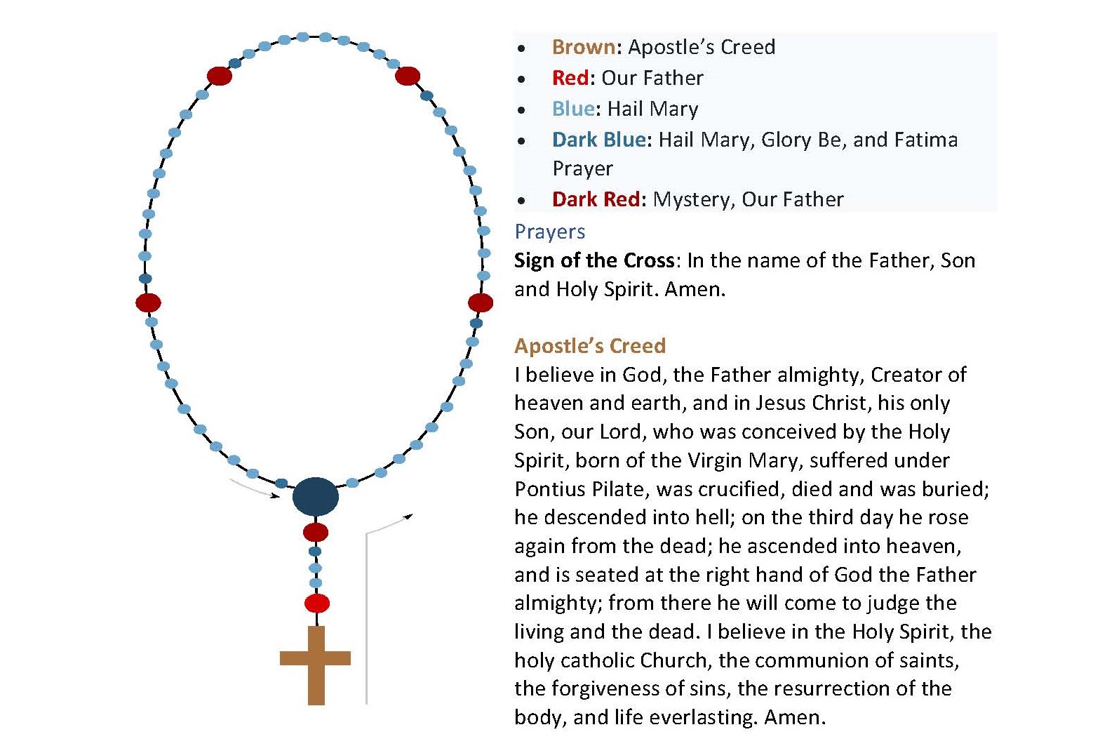 How to pray the rosary Go to Mary