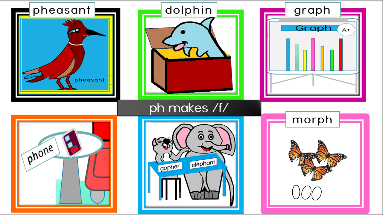 Reading2success Consonant Digraphs ph and gh make the sound /f/