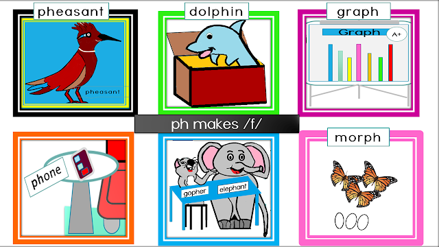 Reading2success: Consonant Digraphs ph and gh make the sound /f/