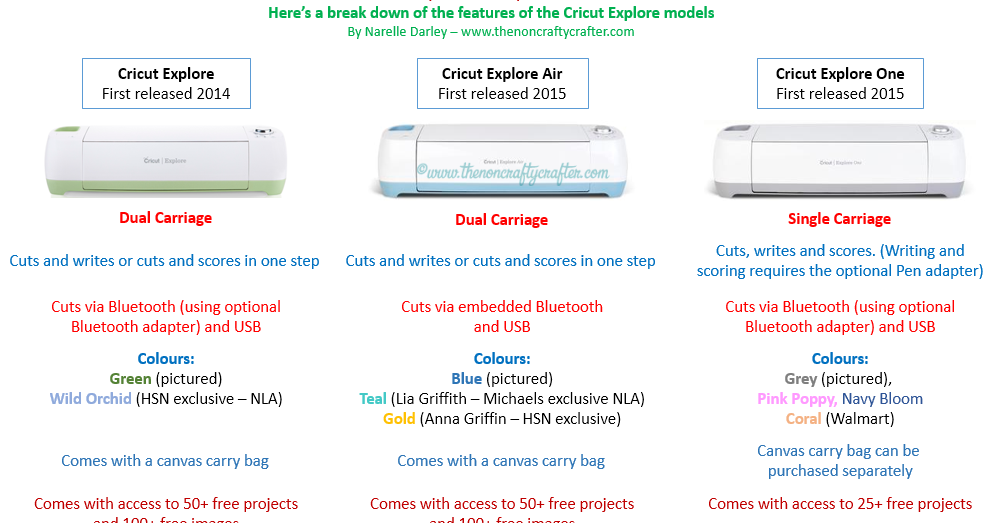 The Non-Crafty Crafter: Cricut Explore comparison chart