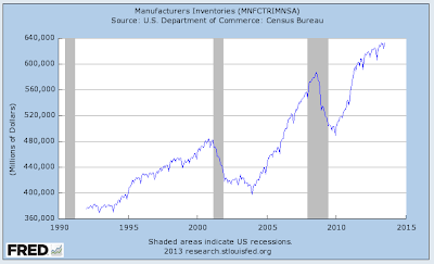Manufacturing in America A Failed Sector of the Economy