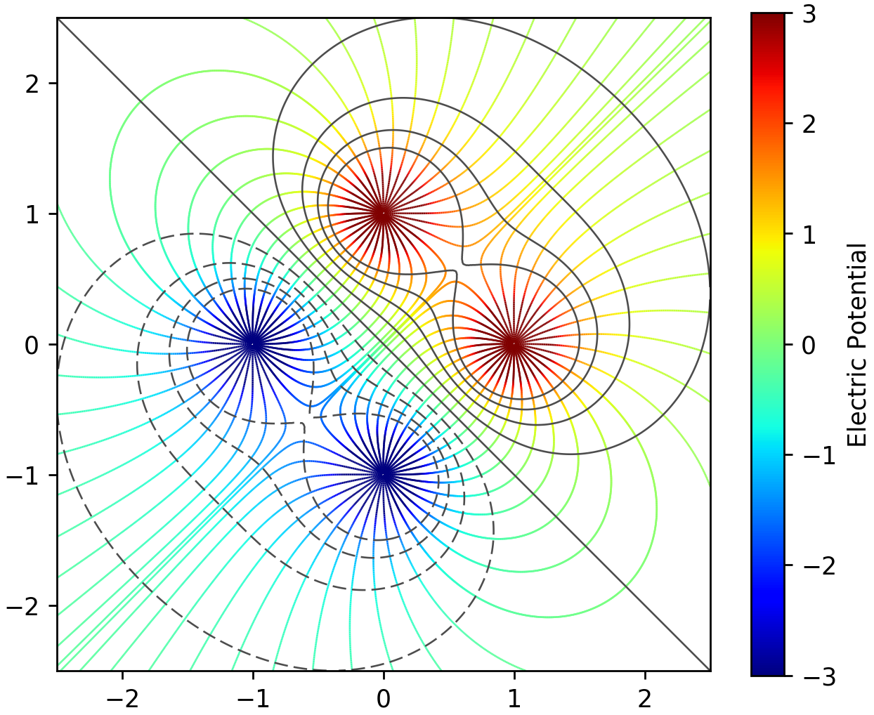 Python Matplotlib Tips: Draw electric field lines with changing line ...