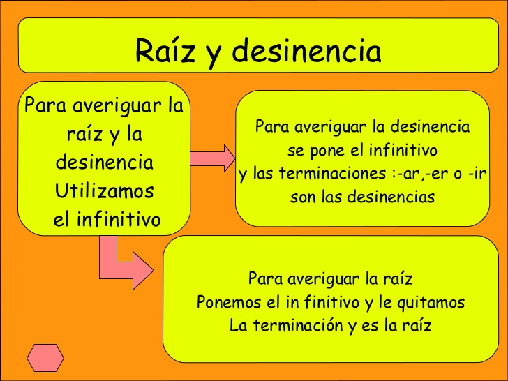 Resultado de imagen de encontrar raiz verbo 4 primaria