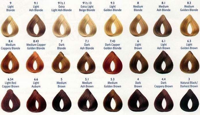 Copper Brown Hair Color Chart