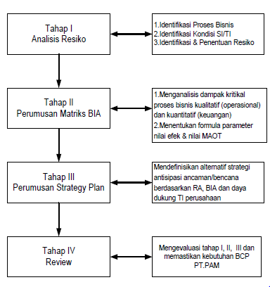 How to write prose image