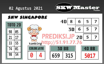 PREDIKSI SGP YOHII
