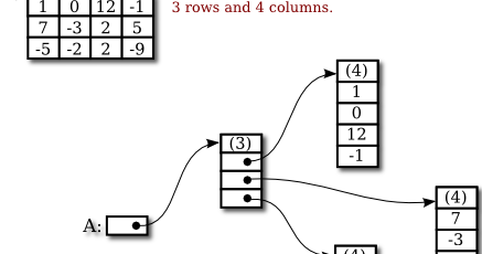 How to write object array in java