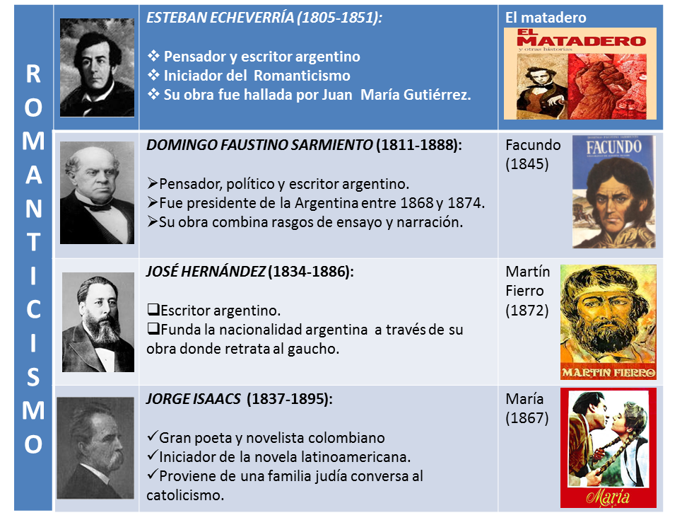 RELEO EN RED: Literatura Hispanoamericana