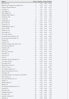 Analysis of America's employment situation
