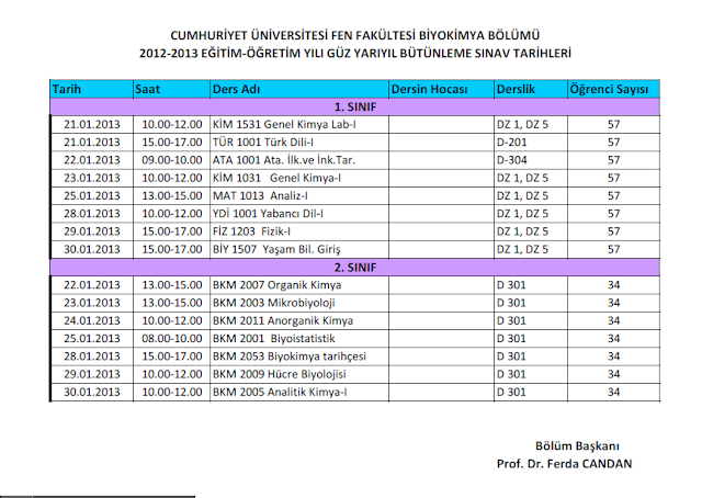 Biyokimya Bölümü Bütünleme Sınavı Tarihleri-Cumhuriyet Üniversitesi