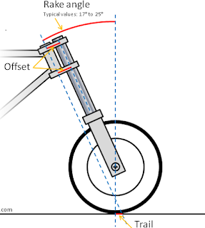 Bikerz Blog