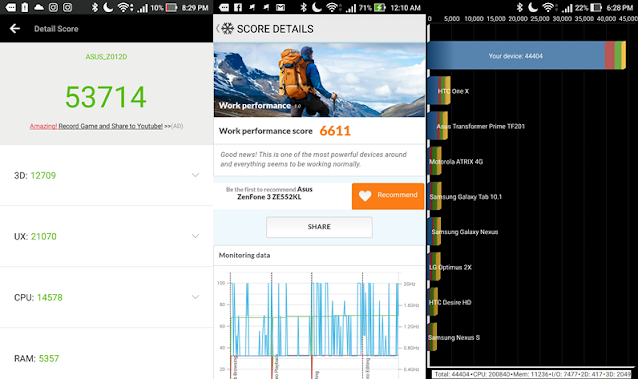 ASUS Zenfone 3 ZE552KL Review