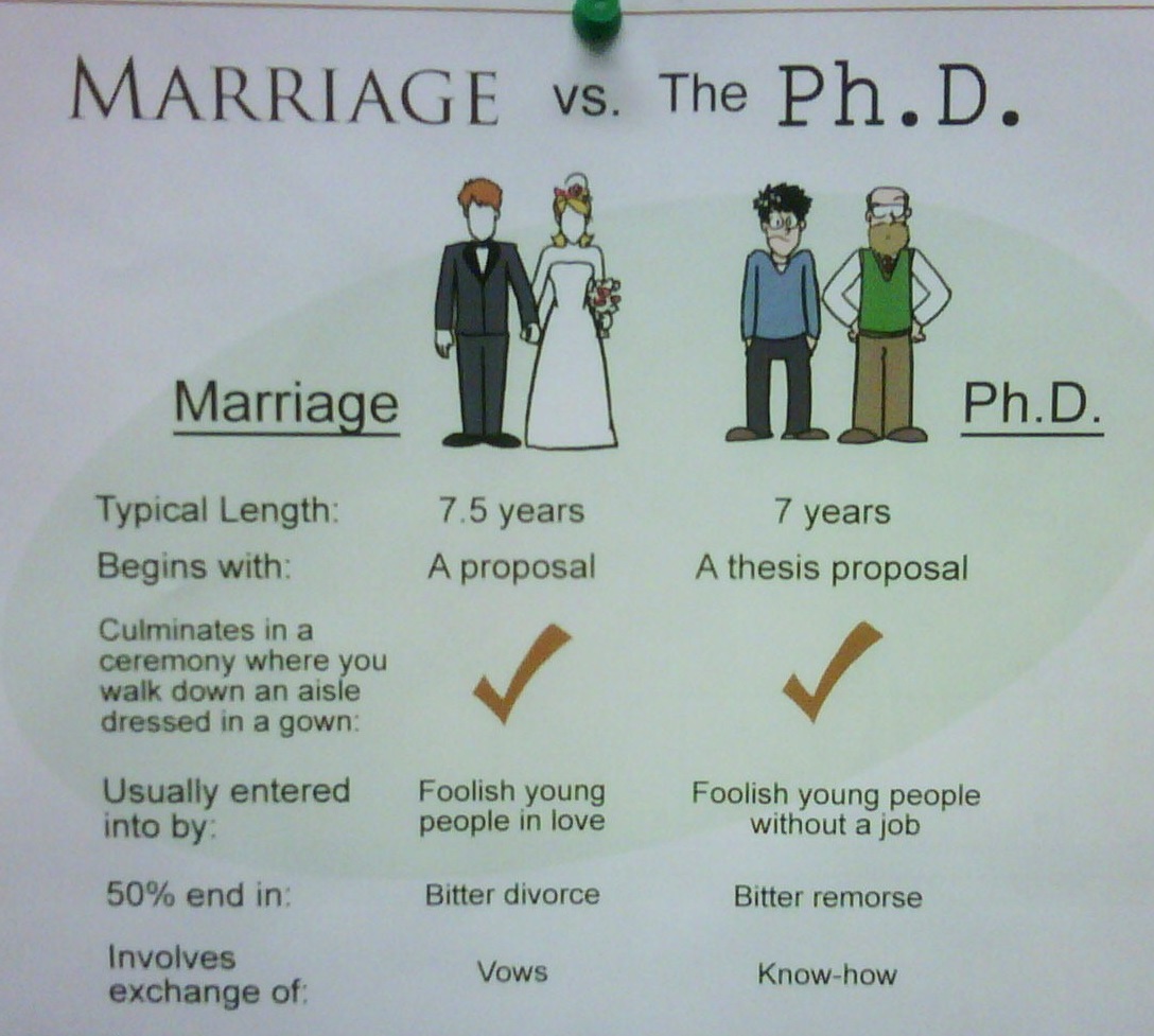 phd after llm duration