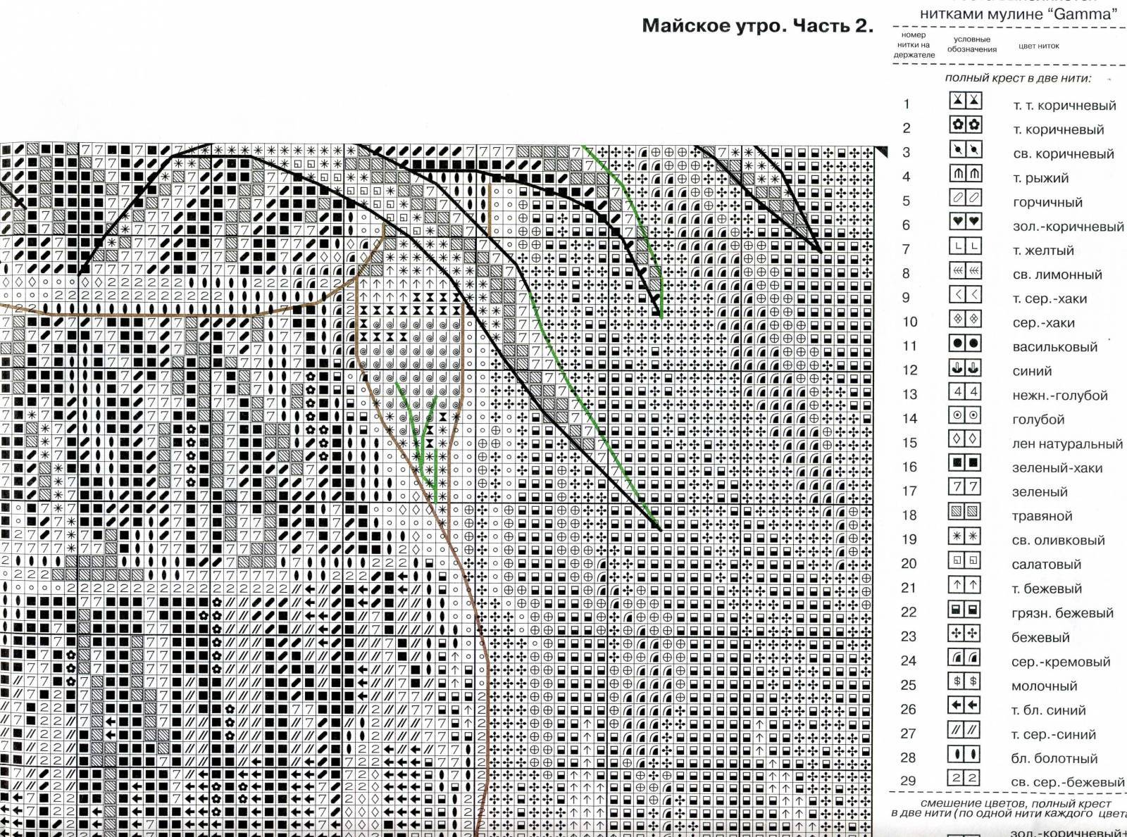 Электронная схема панна. Панна Майское утро. Панна Майское утро отшив. Набор для вышивания Майское утро Панна. Набор для вышивания "panna" "Майское утро".