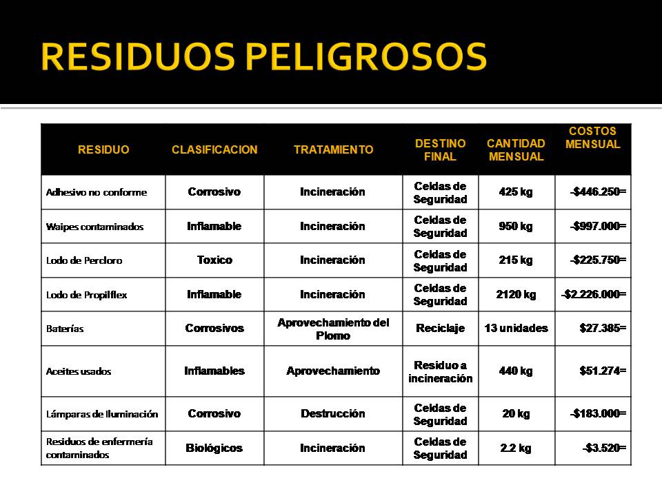 Ambiental Monica: CLASIFICACION Y MANEJO DE RESIDUOS