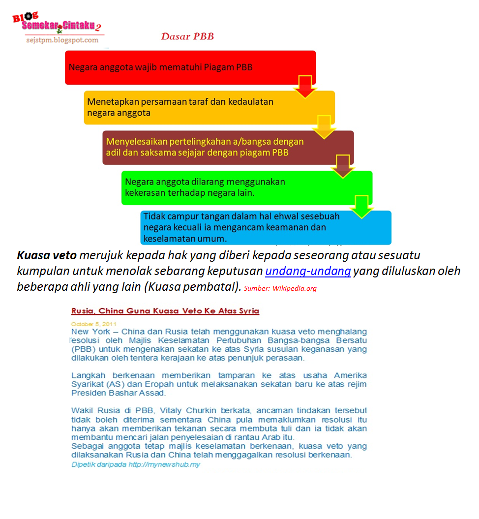 Blog Sejarah Stpm Baharu Blog Semekarcintaku Edisi Kemaskini Pertubuhan Bangsa Bangsa Bersatu