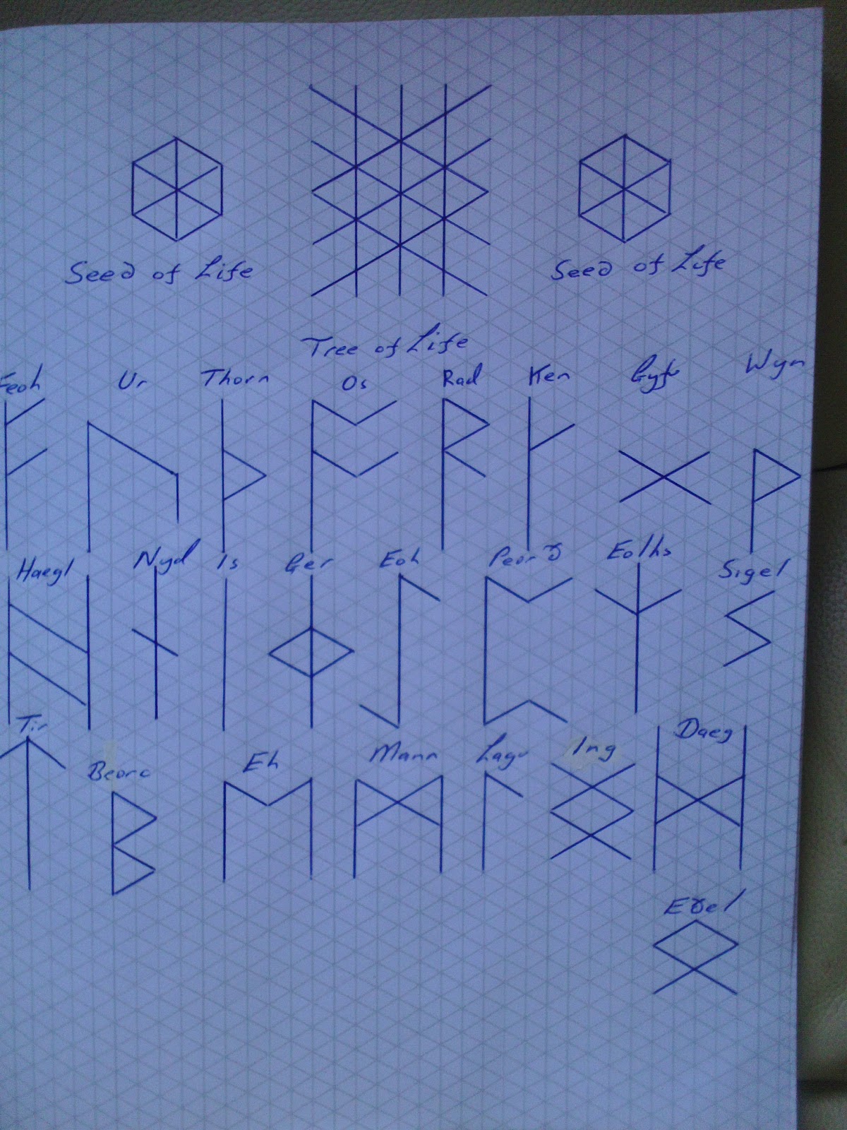 Ar-Kan Rune-Lag: Yggdrasil and the Runes