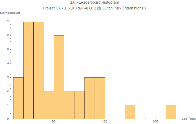 RUF%2BRGT-8%2BGT3%2Bat%2BOulton%2BPark%2BNational.png