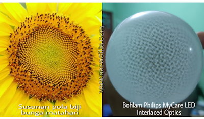 Mencegah Mata Minus Dengan Philips MyCare LED Inspirasi Bunga Matahari