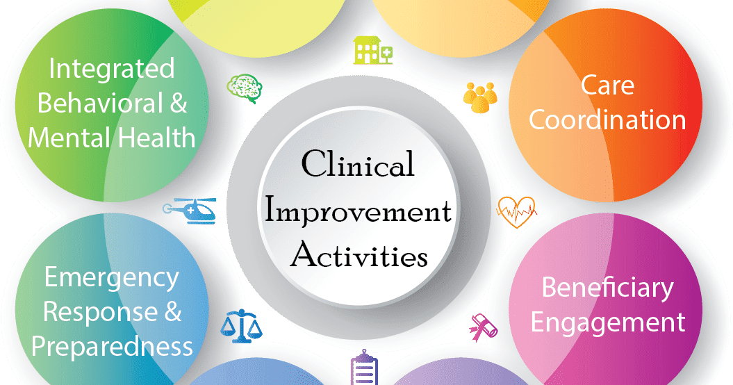 Leading Management Solutions MIPS Which Improvement Activities Work