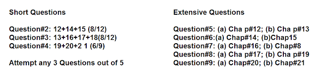 2nd Year Physics Pairing Scheme 2020 - Assessment Scheme Combination Inter, ICS/FSc