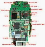 nama 2 komponen hp / ponsel - tips dan triks