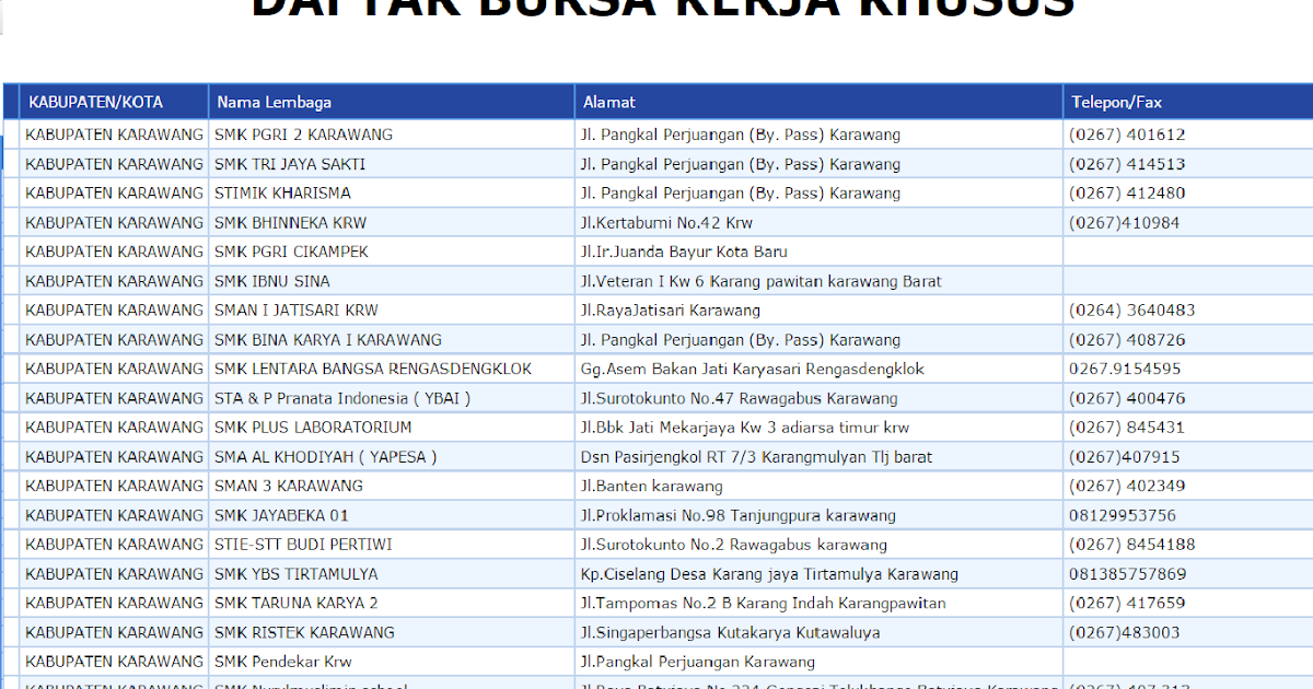 Bkk Smk 3 Karawang - Smkn 1 Karawang Paling Diminati Se Jabar Kbeonline