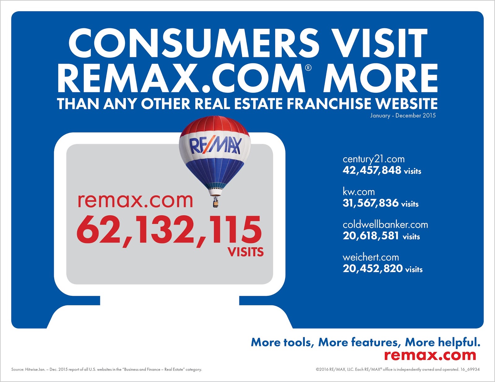 RE/MAX Real Estate DeWitt of Greater Lansing Michigan Best Realtor