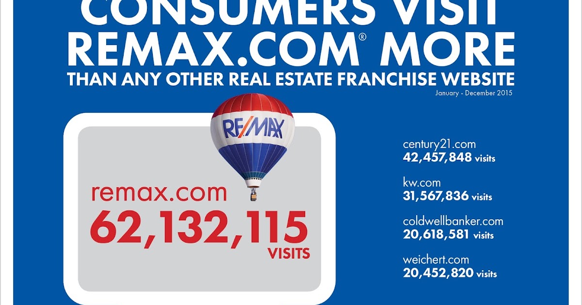 RE/MAX Real Estate DeWitt of Greater Lansing Michigan Best Realtor Blog Lansing's Best Real