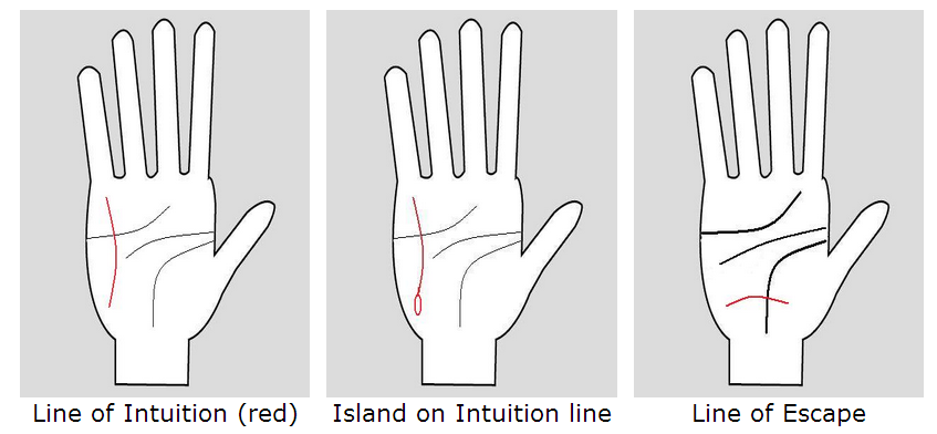 Line of Intuition (line of Uranus) and your ability of clairvoyance ...
