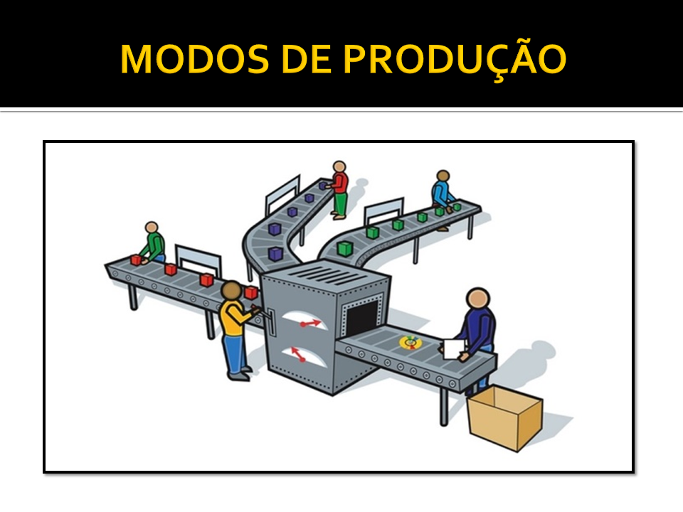 IMAGENS MODOS DE PRODUÇÃO